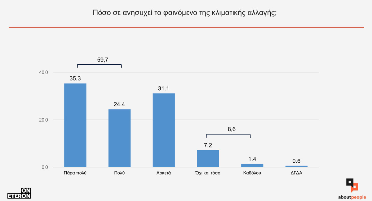κλιματική αλλαγή