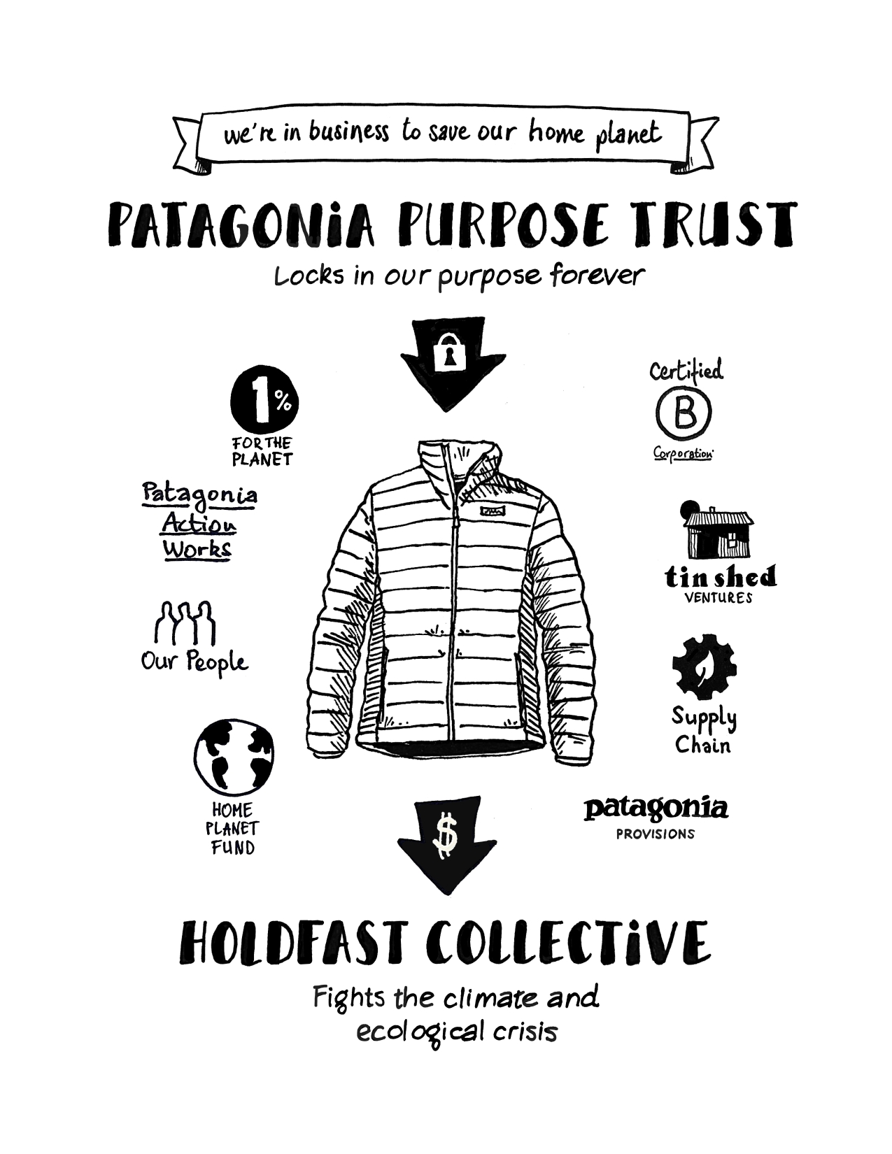 Ο άνθρωπος που χαρίζει όλη του την περιουσία στον πλανήτη