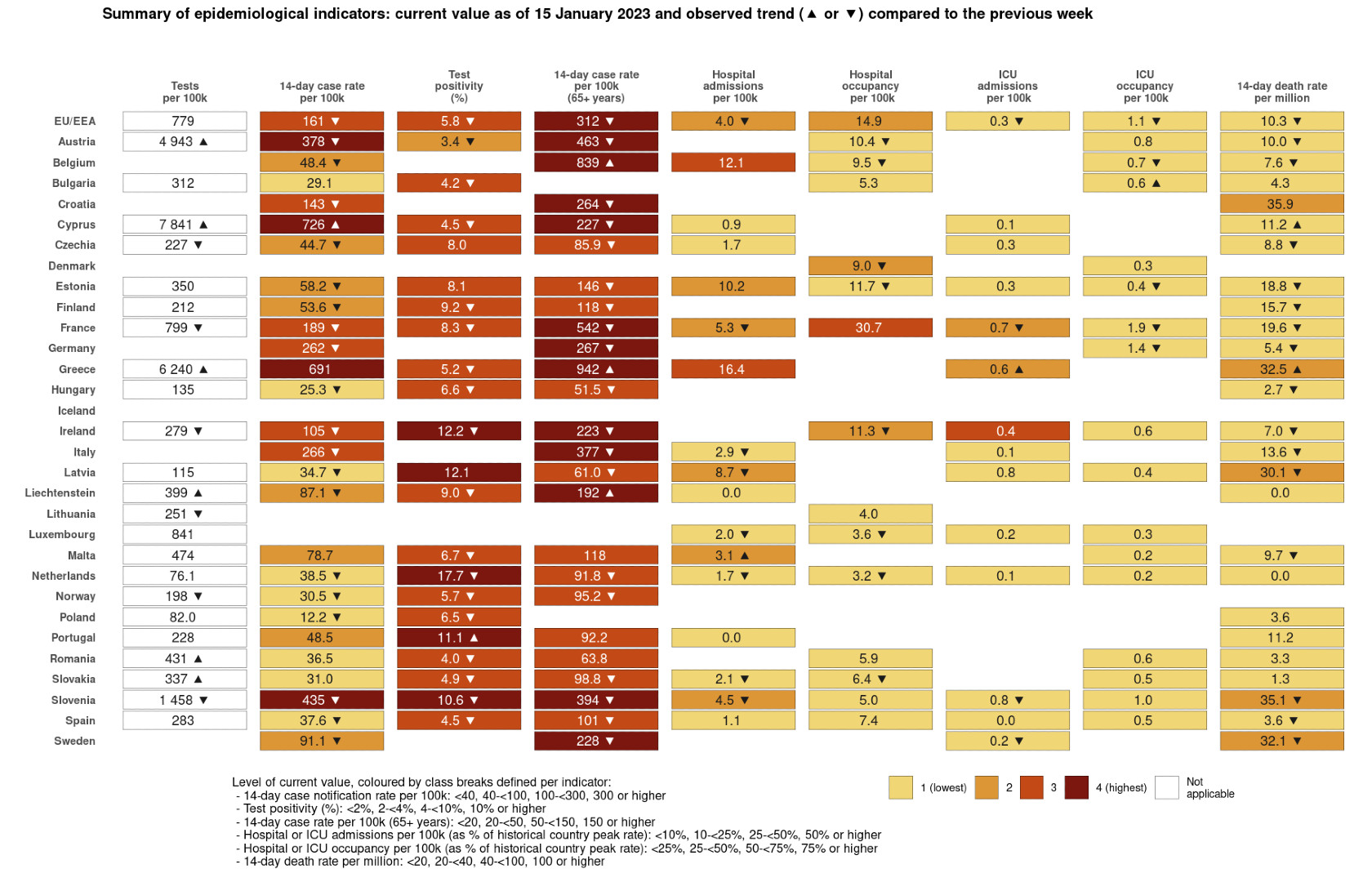 Τι συμβαίνει με τον κορονοϊό στην Ελλάδα σήμερα