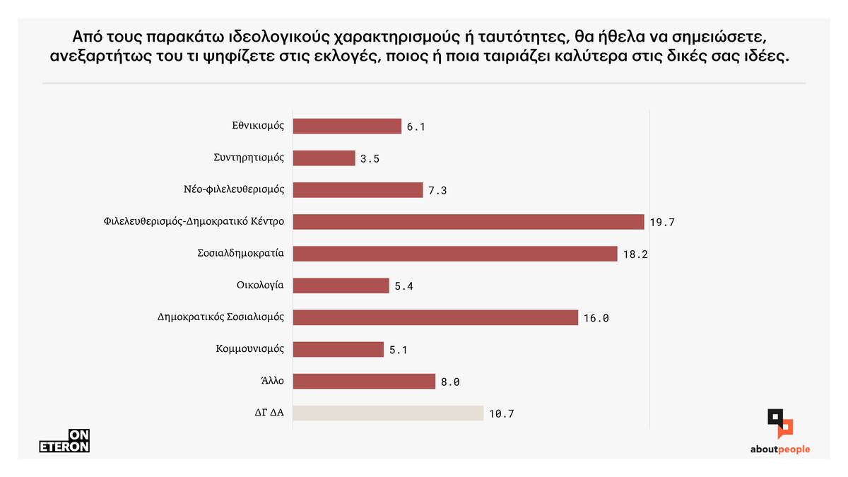 Ιδεολογική ταυτότητα
