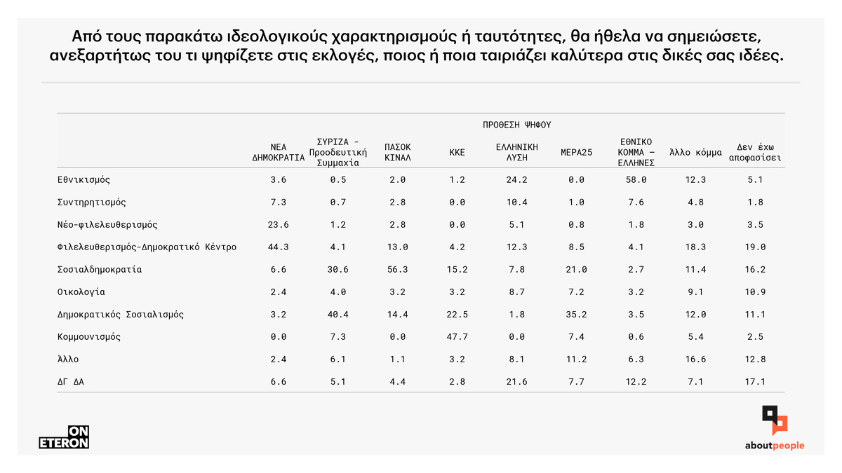 Ιδεολογική ταυτότητα