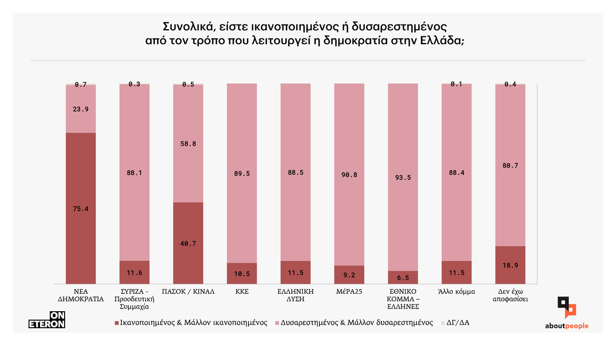 Δημοκρατία