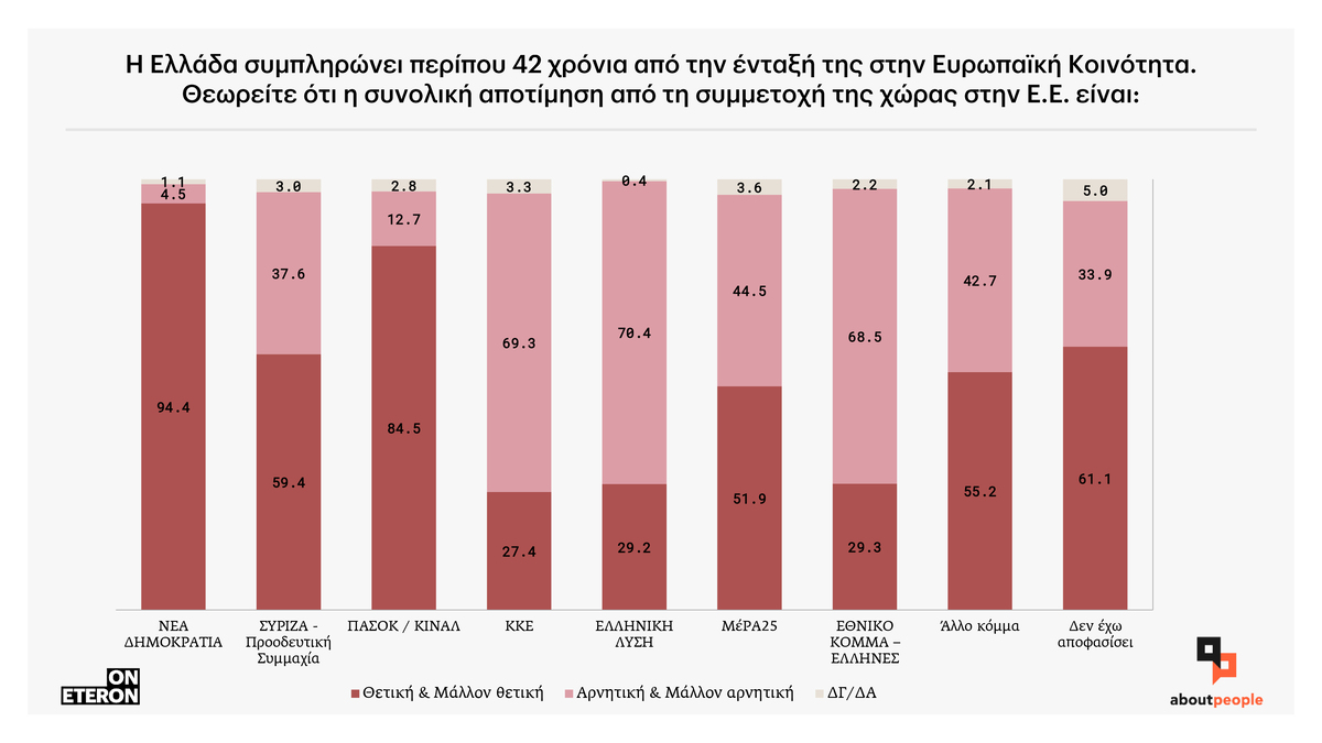 Ευρωπαϊκή Ένωση