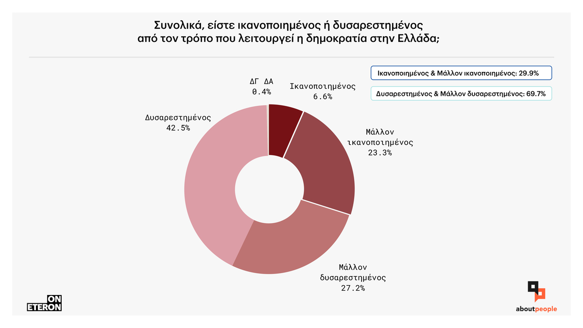 Ψηφοφόροι και κόμματα: Τι δείχνει έρευνα για τις τάσεις των εκλογέων