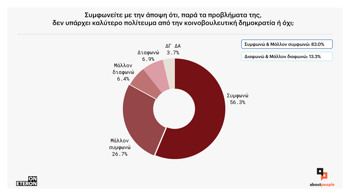 Ψηφοφόροι και κόμματα: Τι δείχνει έρευνα για τις τάσεις των εκλογέων