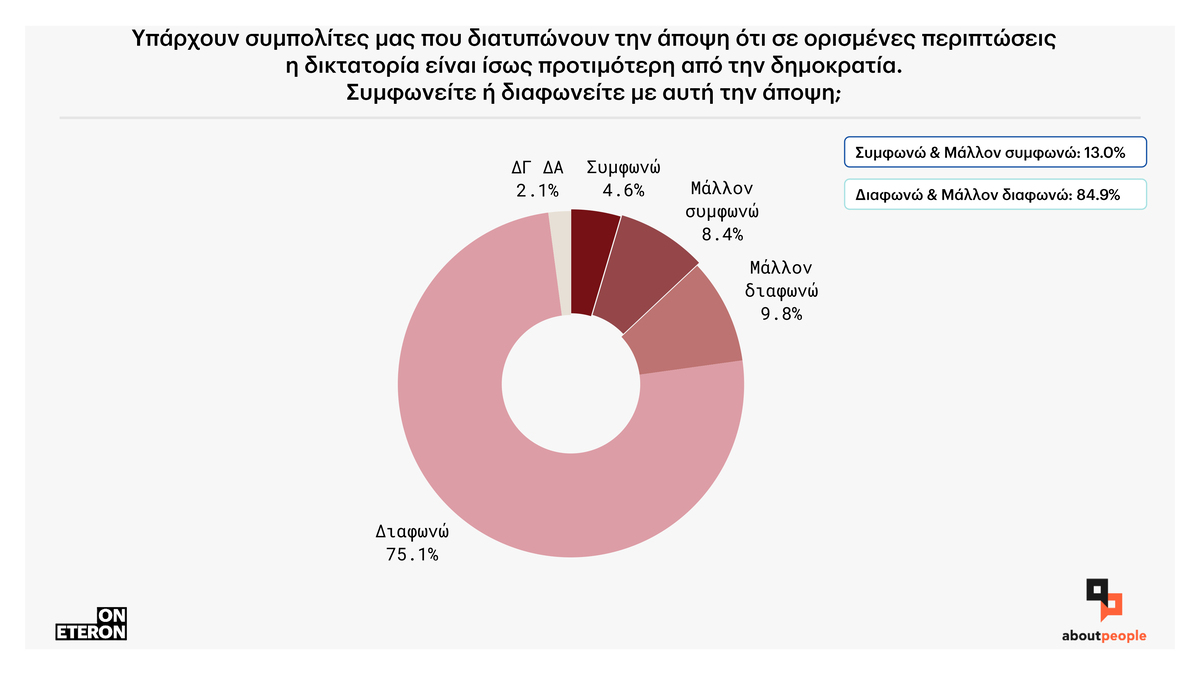 Ψηφοφόροι και κόμματα: Τι δείχνει έρευνα για τις τάσεις των εκλογέων