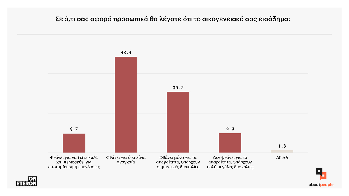 Ψηφοφόροι και κόμματα: Τι δείχνει έρευνα για τις τάσεις των εκλογέων