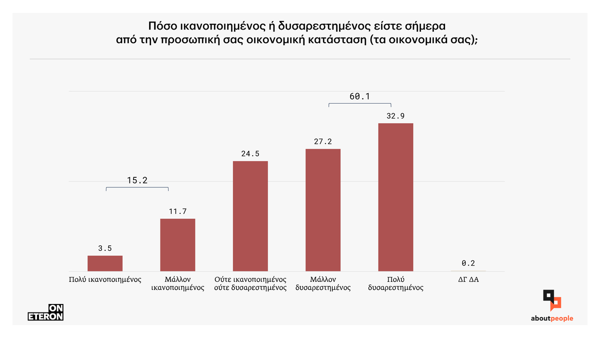 Οικονομικά