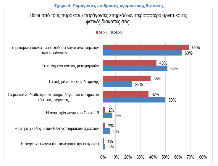 διακοπές - ΣΕΛΠΕ