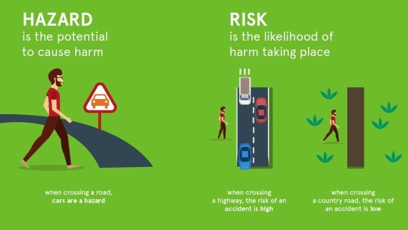 εκτίμηση κινδύνου