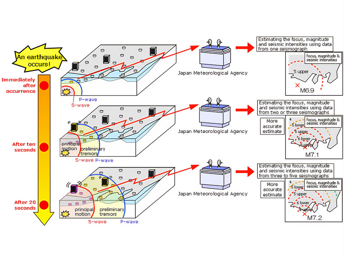 σεισμοί Ιαπωνία
