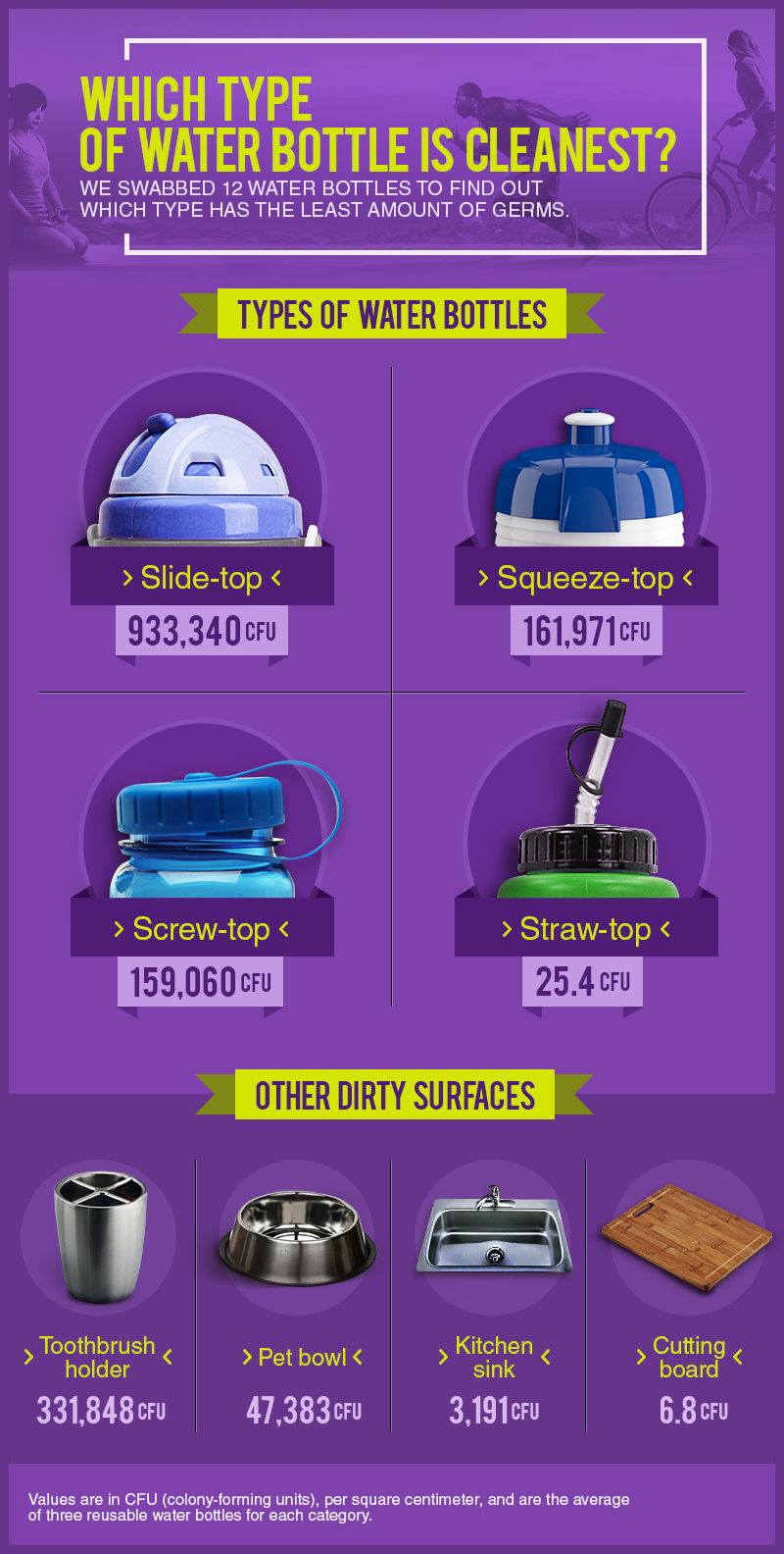 επαναχρησιμοποιούμενο μπουκάλι