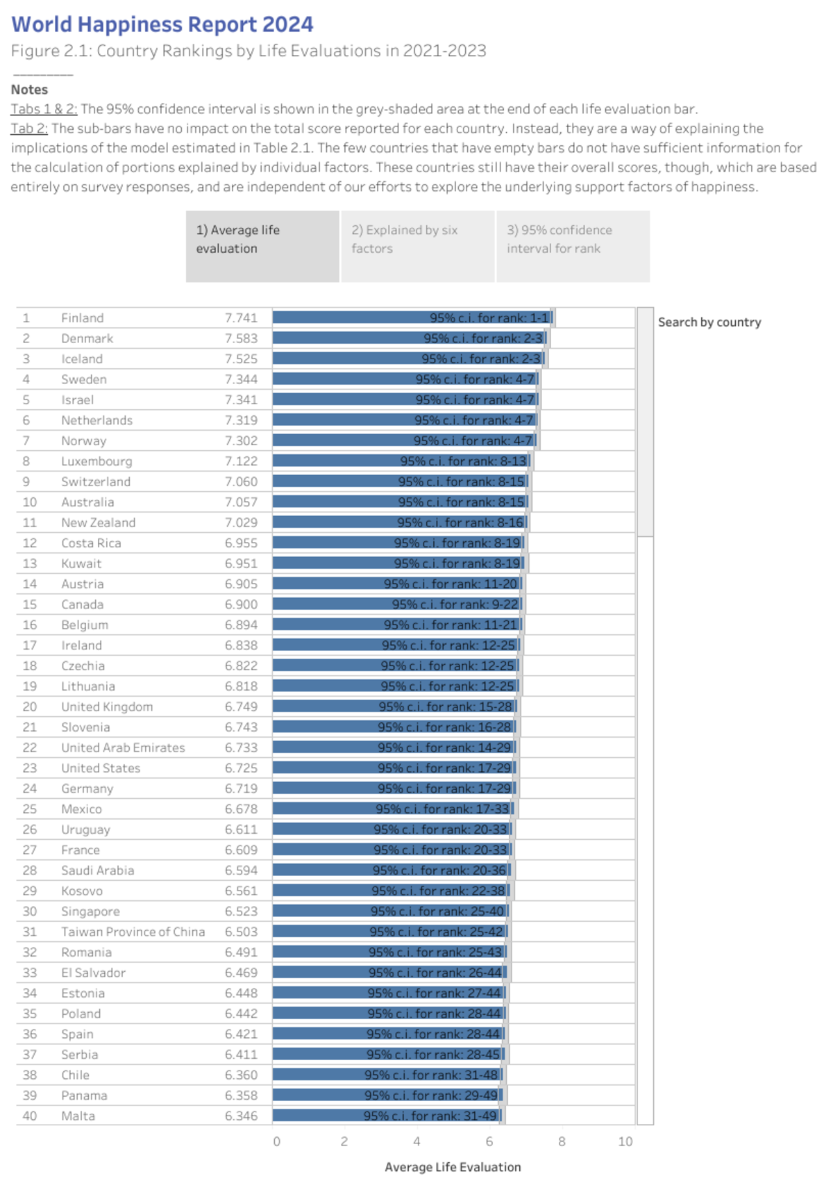 Γιατί μειώνονται τα επίπεδα ευτυχίας των νέων ανθρώπων;