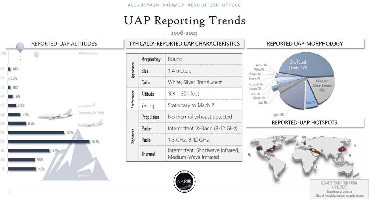 Τέλος στα UFO