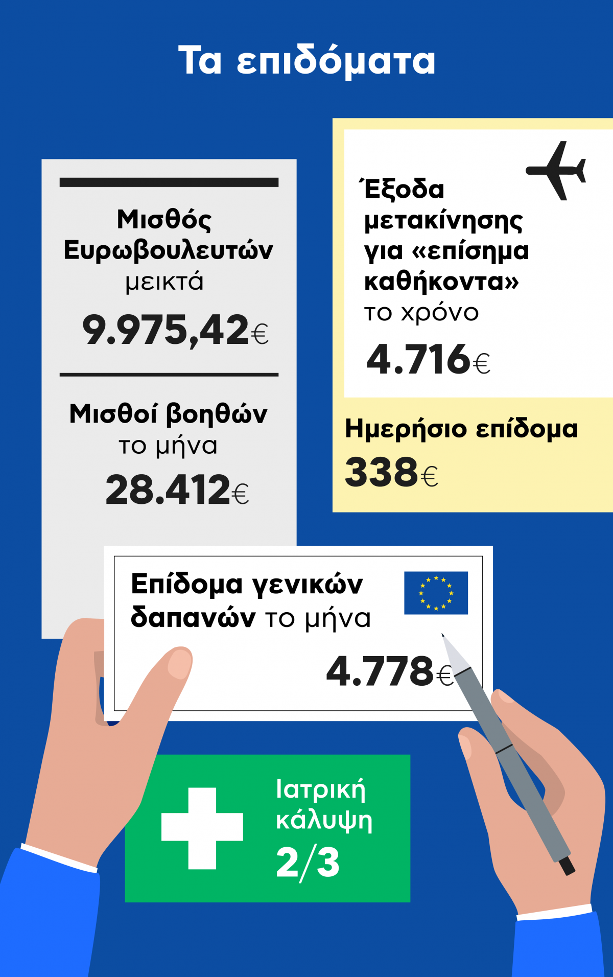 ευρωεκλογές