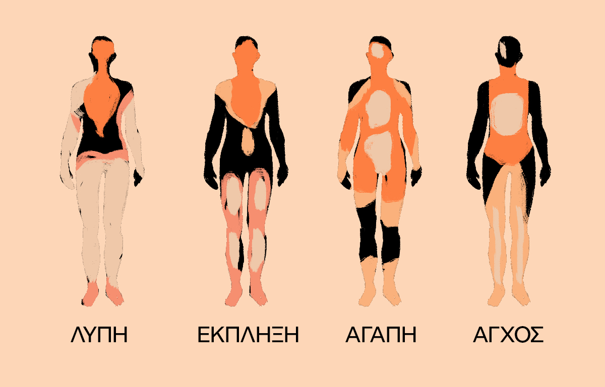 Πού «χτυπούν» τα συναισθήματα στο σώμα