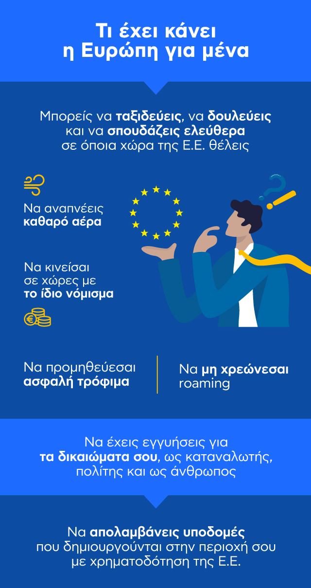 ευρωεκλογές