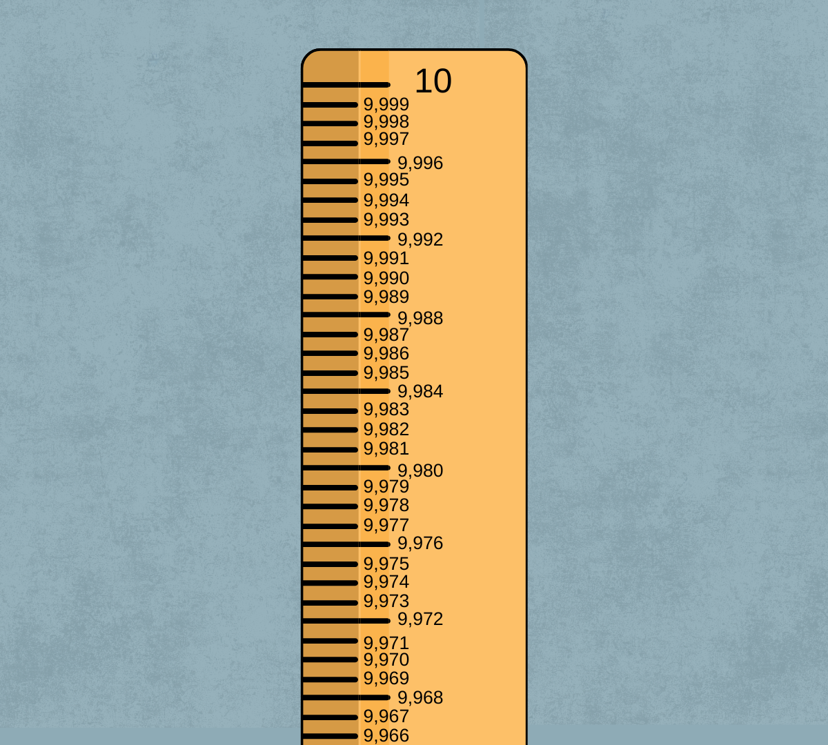 Έτσι θα απαλλαγείς από την υπερανάλυση