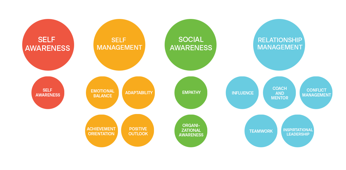 συναισθηματική νοημοσύνη