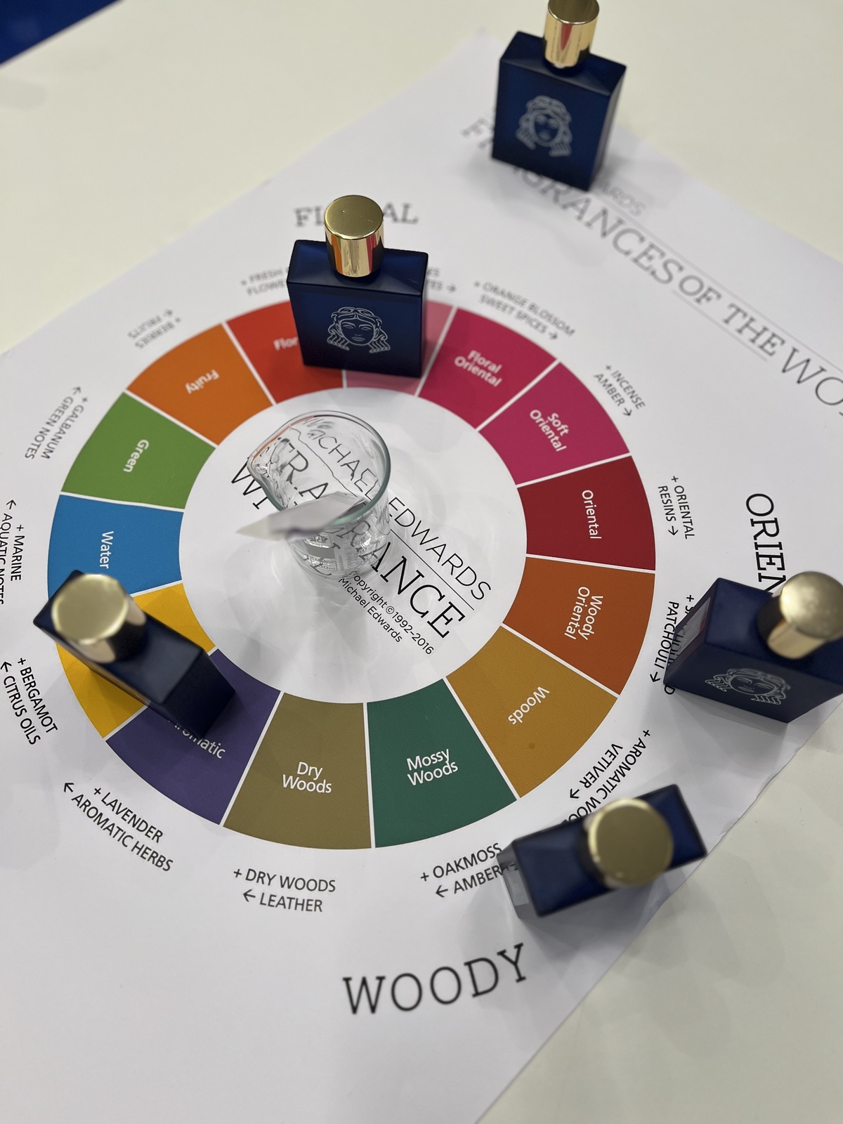 Παρακολούθησα σεμινάριο αρωματοποιίας και έφτιαξα το δικό μου άρωμα