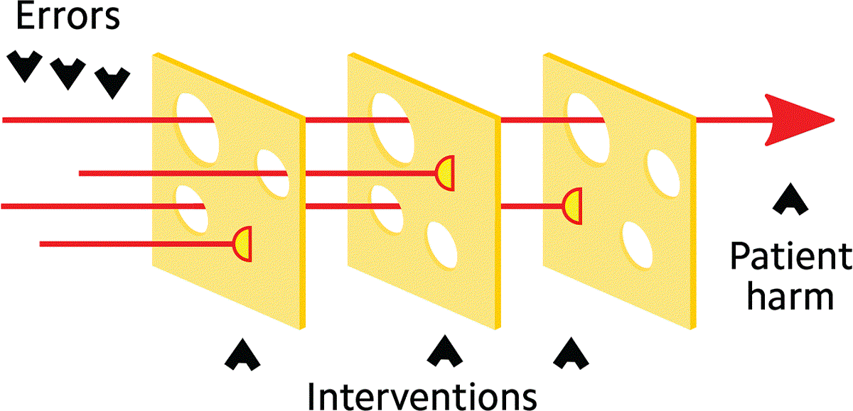 ιατρικά λάθη