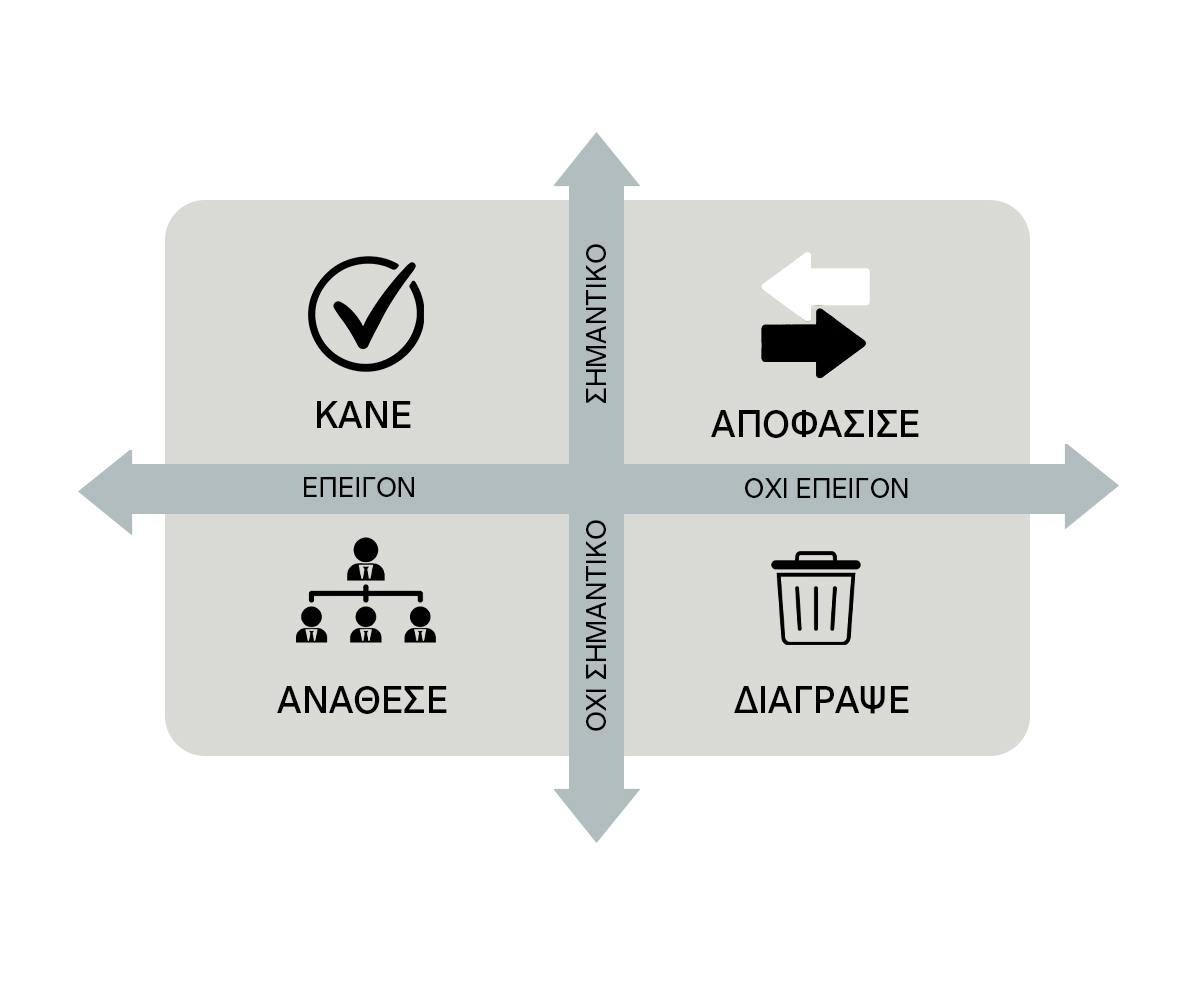 Πώς το Eisenhower Matrix θα σε βοηθήσει να ζεις χωρίς στρες