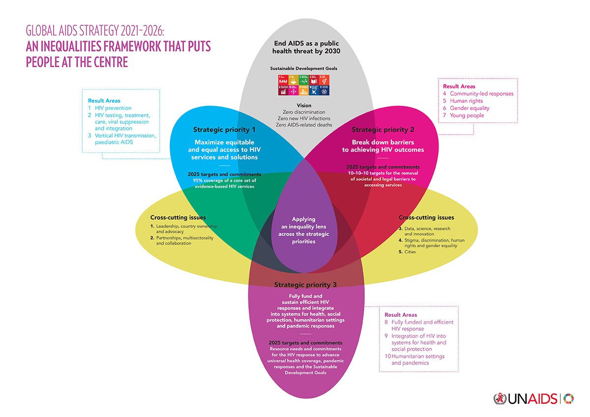 Επιστρέφει το AIDS; Γιατί ανησυχούν οι επιστήμονες;