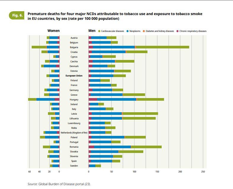 Κάπνισμα στην εφηβεία: Τα νέα ανησυχητικά δεδομένα για την Ελλάδα
