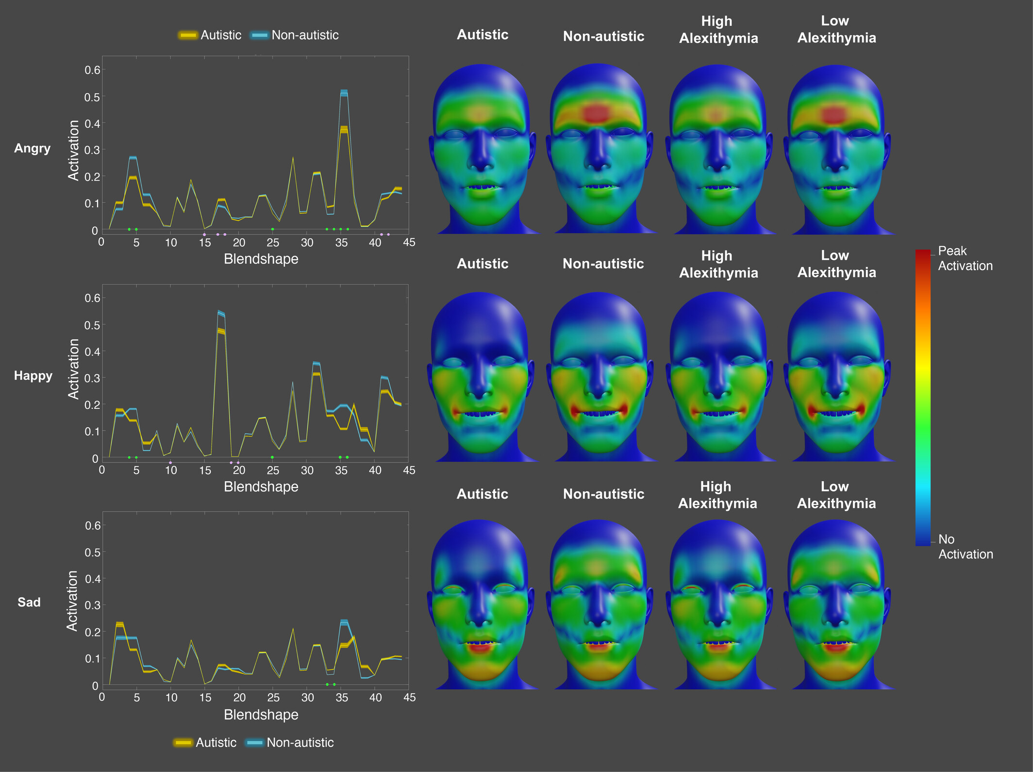 Μελέτη αναγνώρισε διαφορές στις εκφράσεις προσώπου αυτιστικών και μη αυτιστικών ατόμων