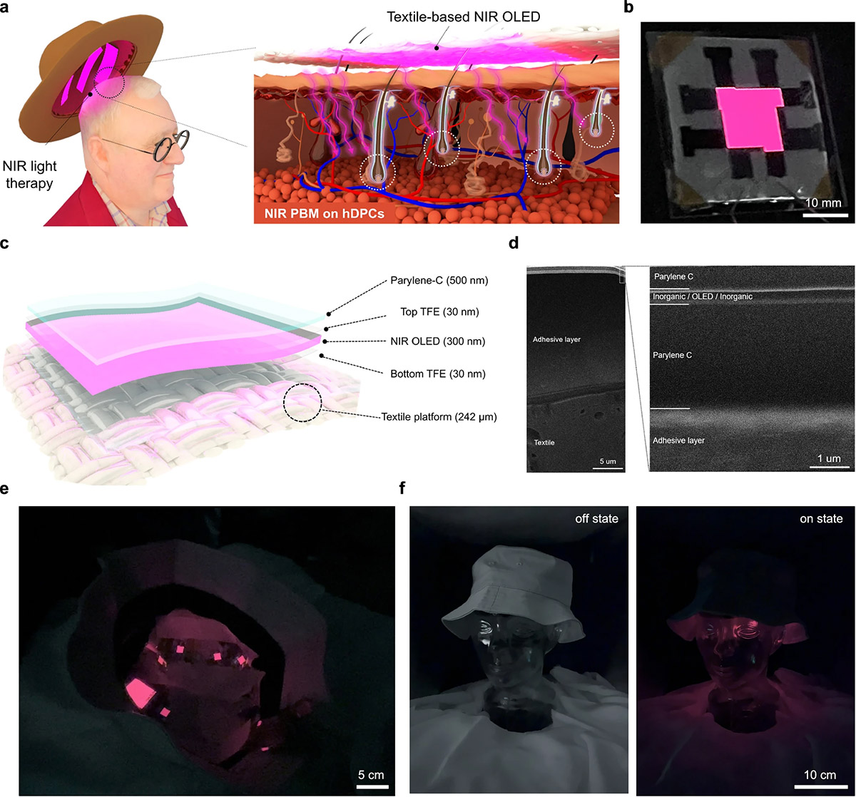Κορεάτες επιστήμονες έφτιαξαν καπέλο που φρενάρει την τριχόπτωση
